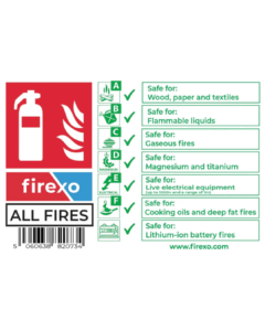 Firexo Non-Luminescent Extinguisher Signage