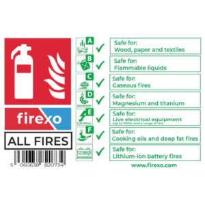 Firexo Non-Luminescent Extinguisher Signage