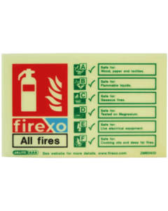 Firexo Luminescent Extinguisher Signage
