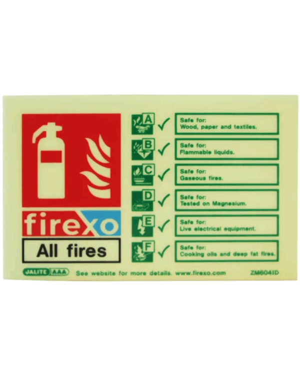 Firexo Luminescent Extinguisher Signage